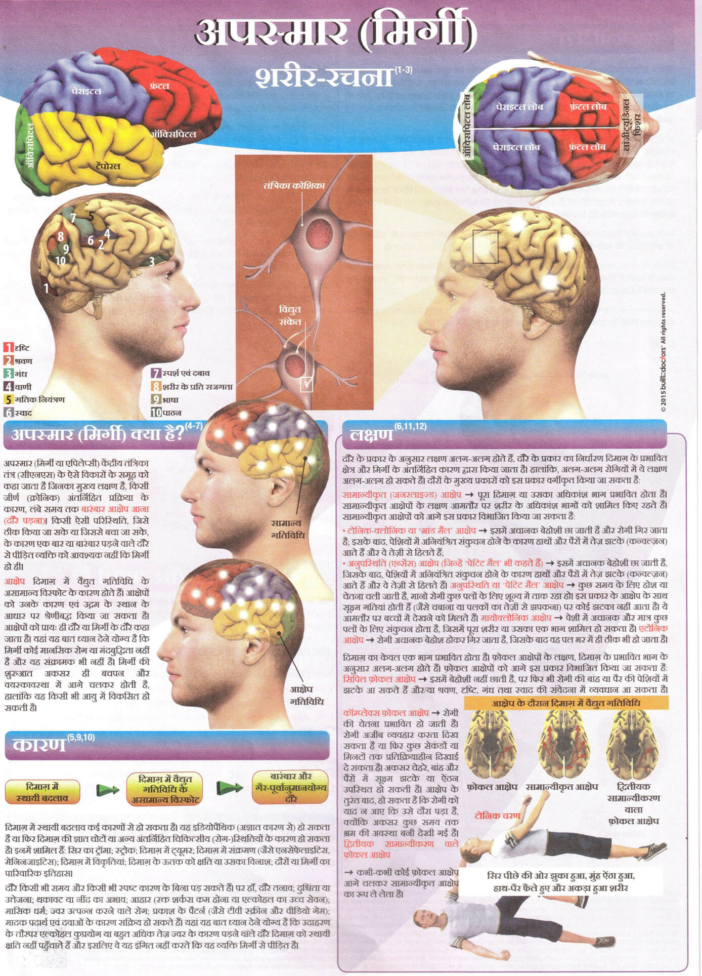 अपस्मार (मिर्गी)