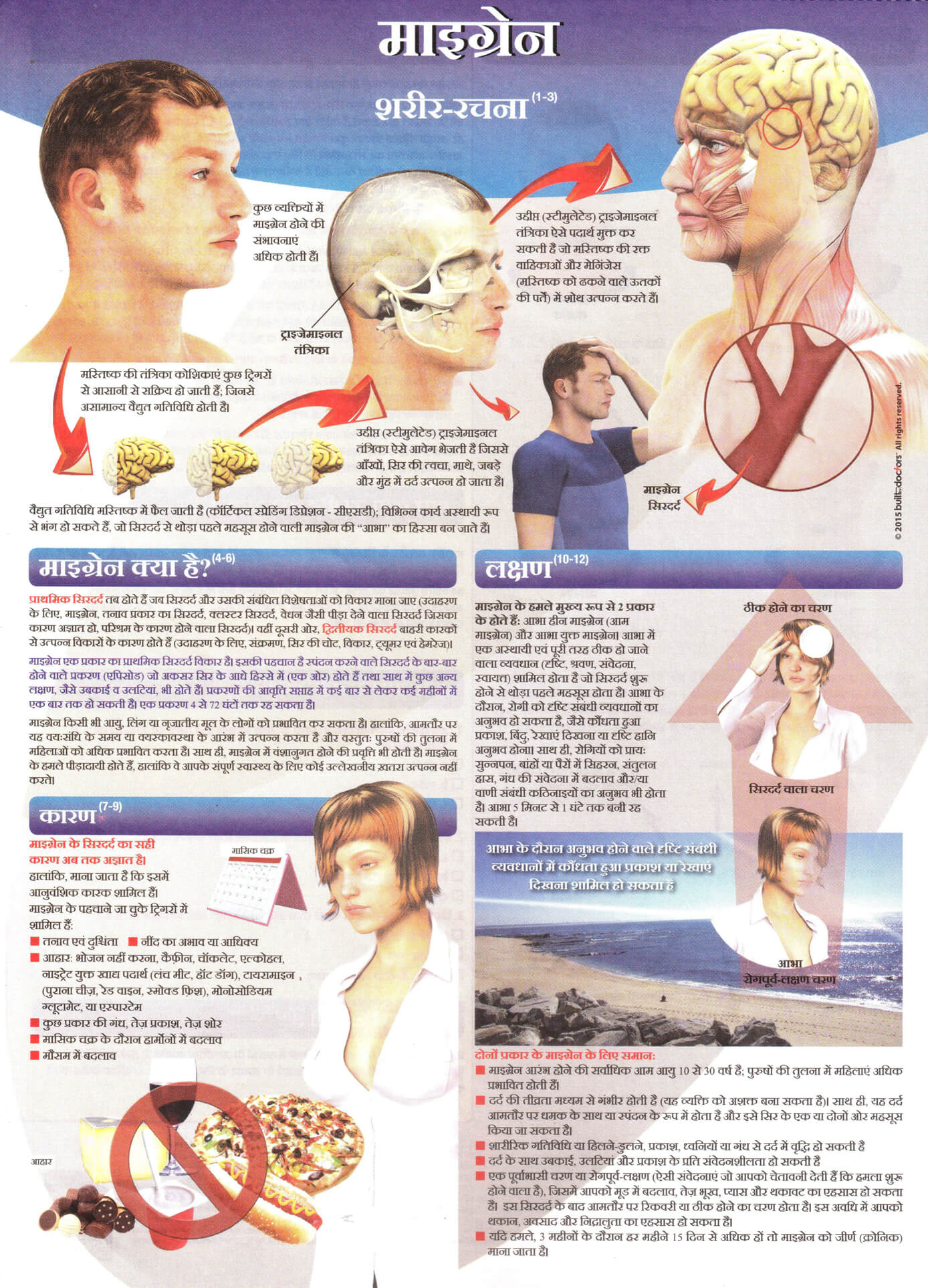 माइग्रेन